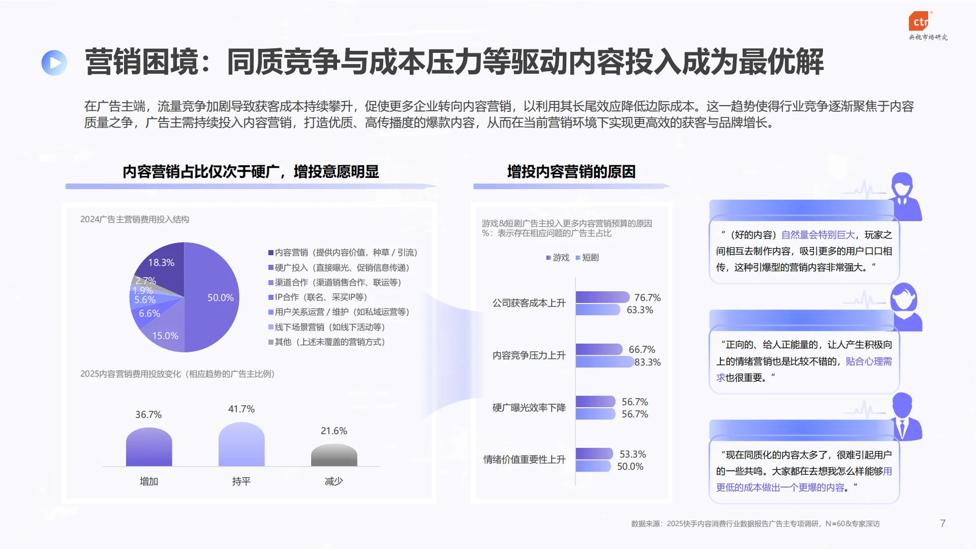 2025年快手内容消费行业数据报告
