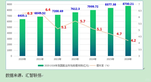 航运产业市场研究与发展前景预测报告