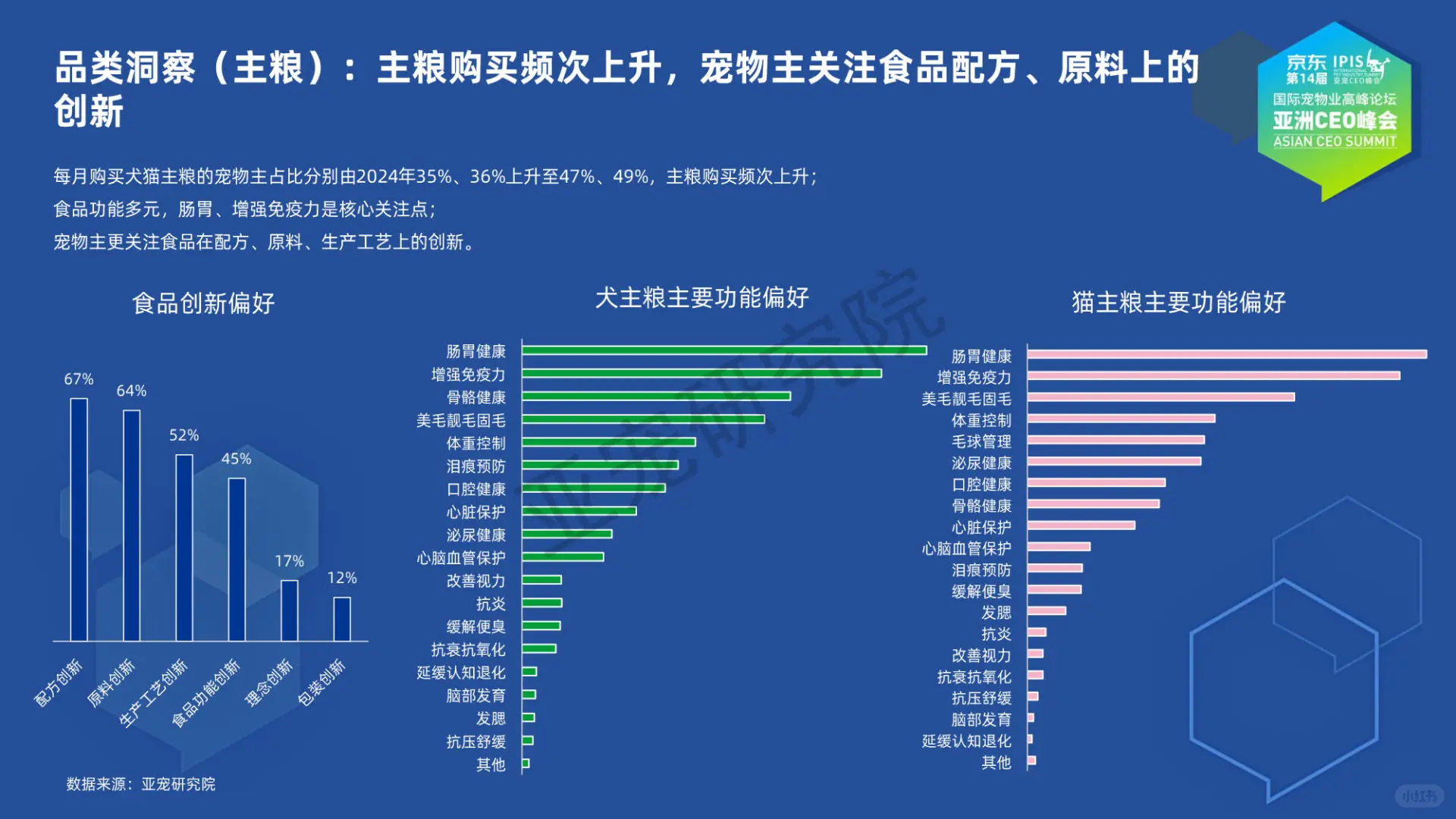 2025宠物行业蓝皮书