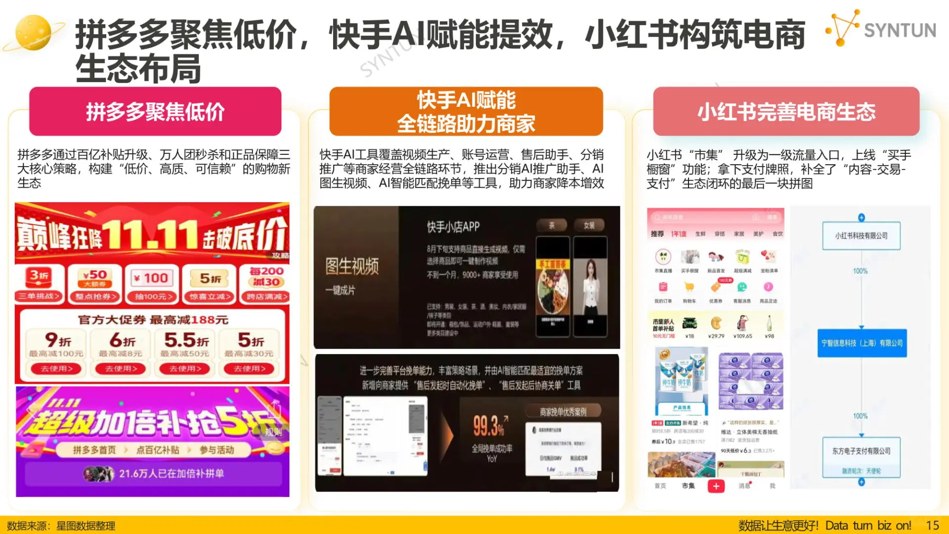 双十一全网销售额数据解读来啦~