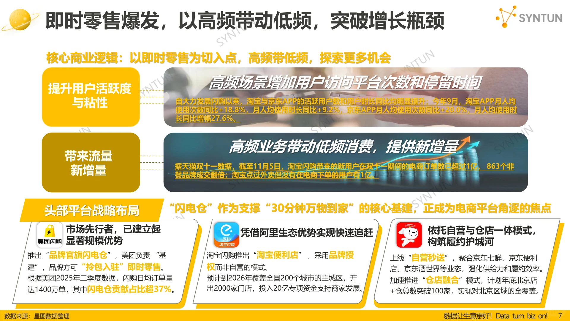 2025年双十一全网销售数据解读报告