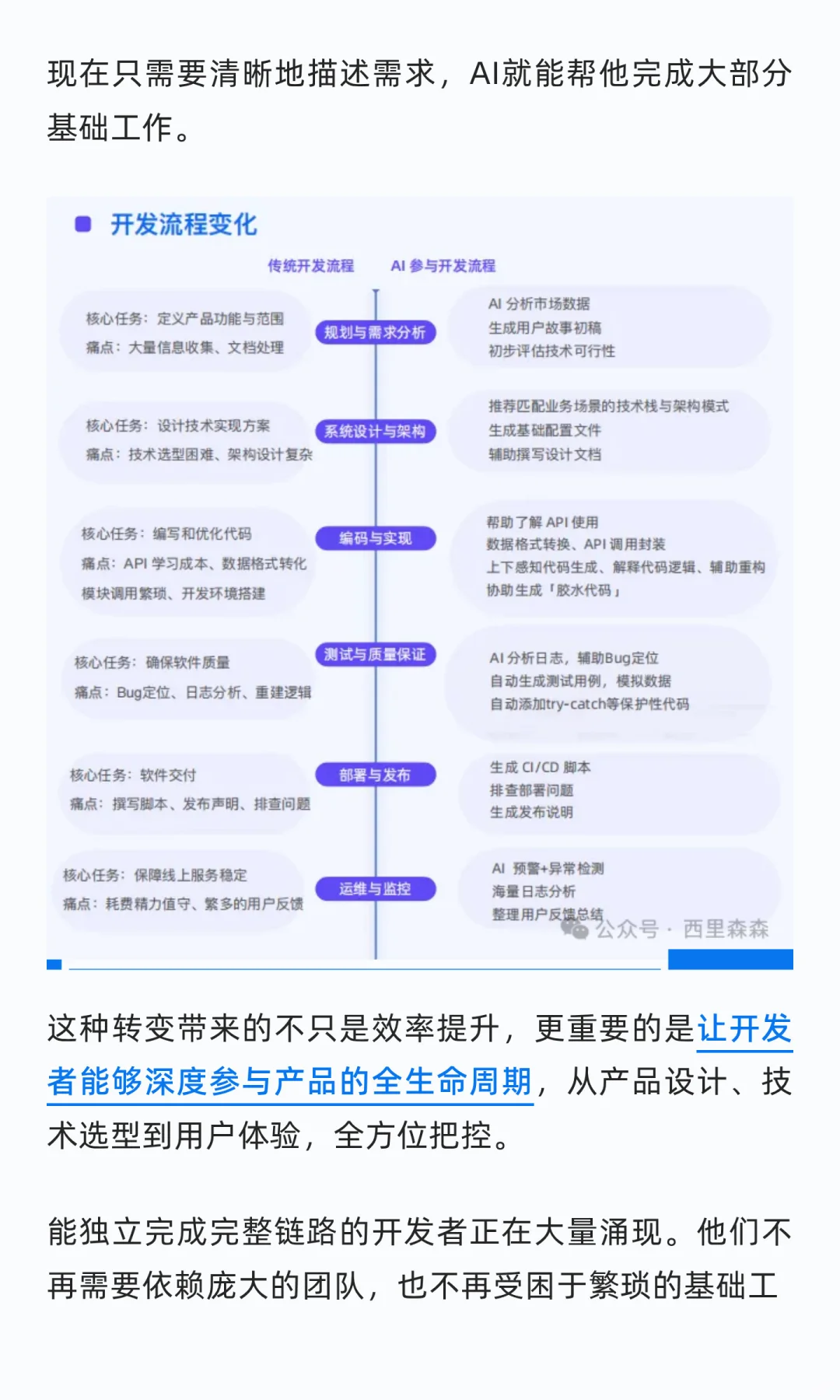 一份白皮书，读懂中国AI开发者生态