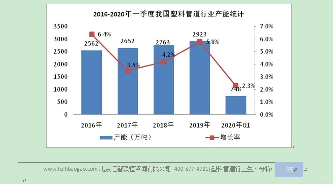 塑料管道行业市场研究与发展前景预测报告