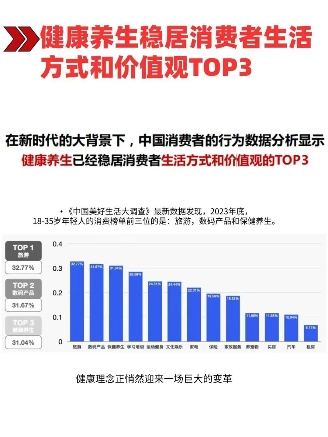 2025大健康3.0时代数据分析报告🔥