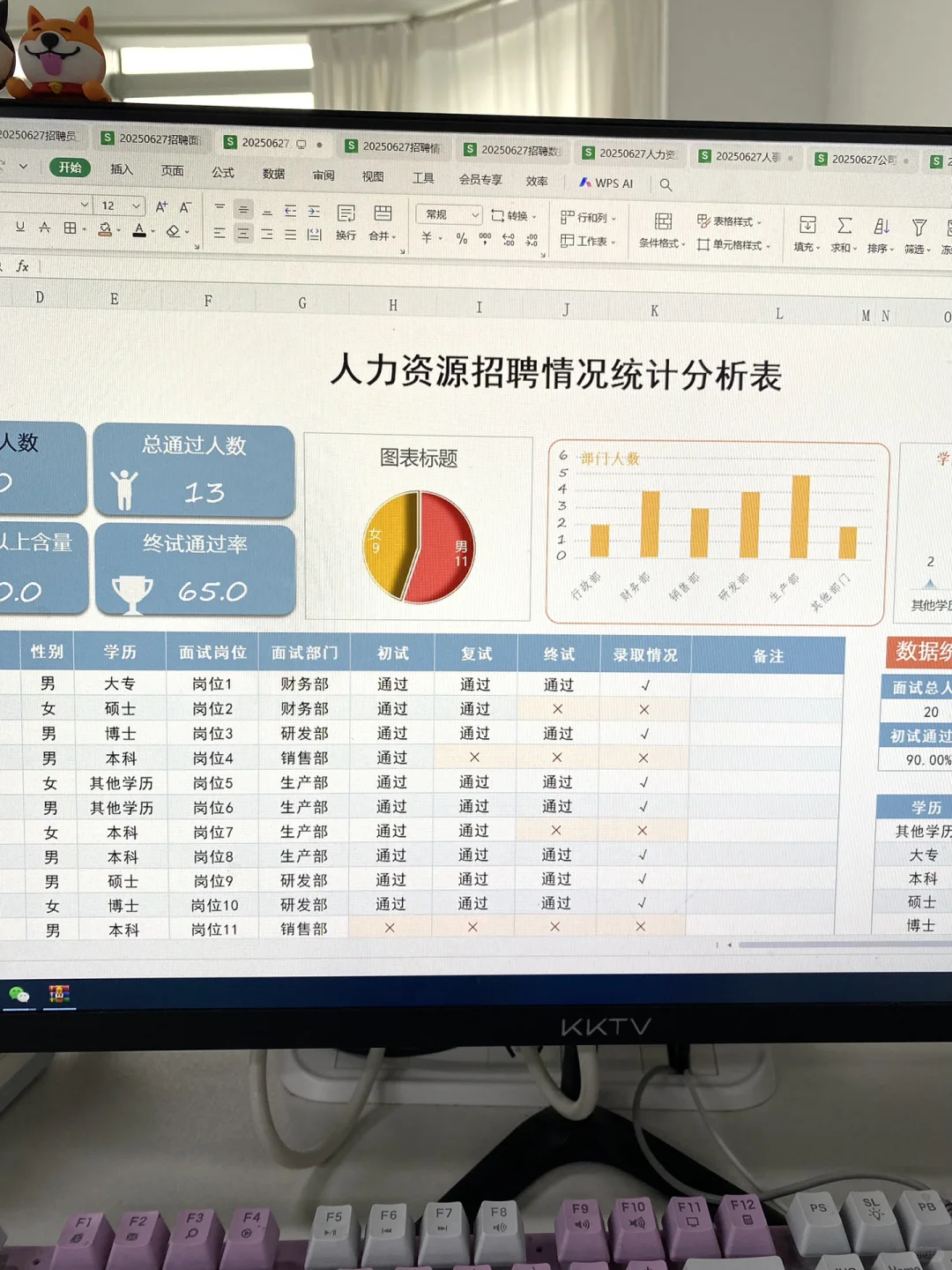 做人事的，招聘数据分析应该这样做！