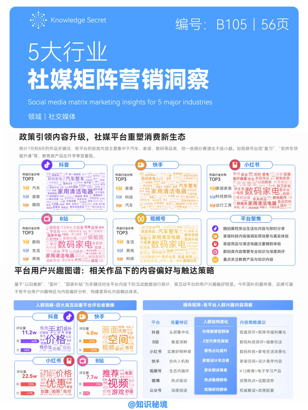 5大行业七大社媒矩阵营销洞察