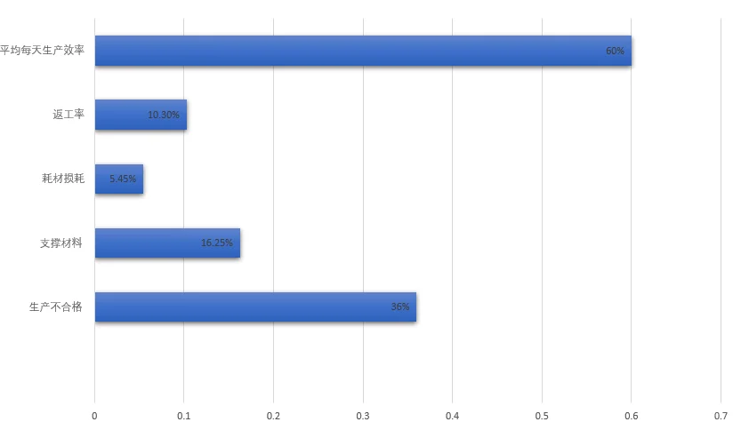 3D打印耗材打印失败原因以及生产结果分析