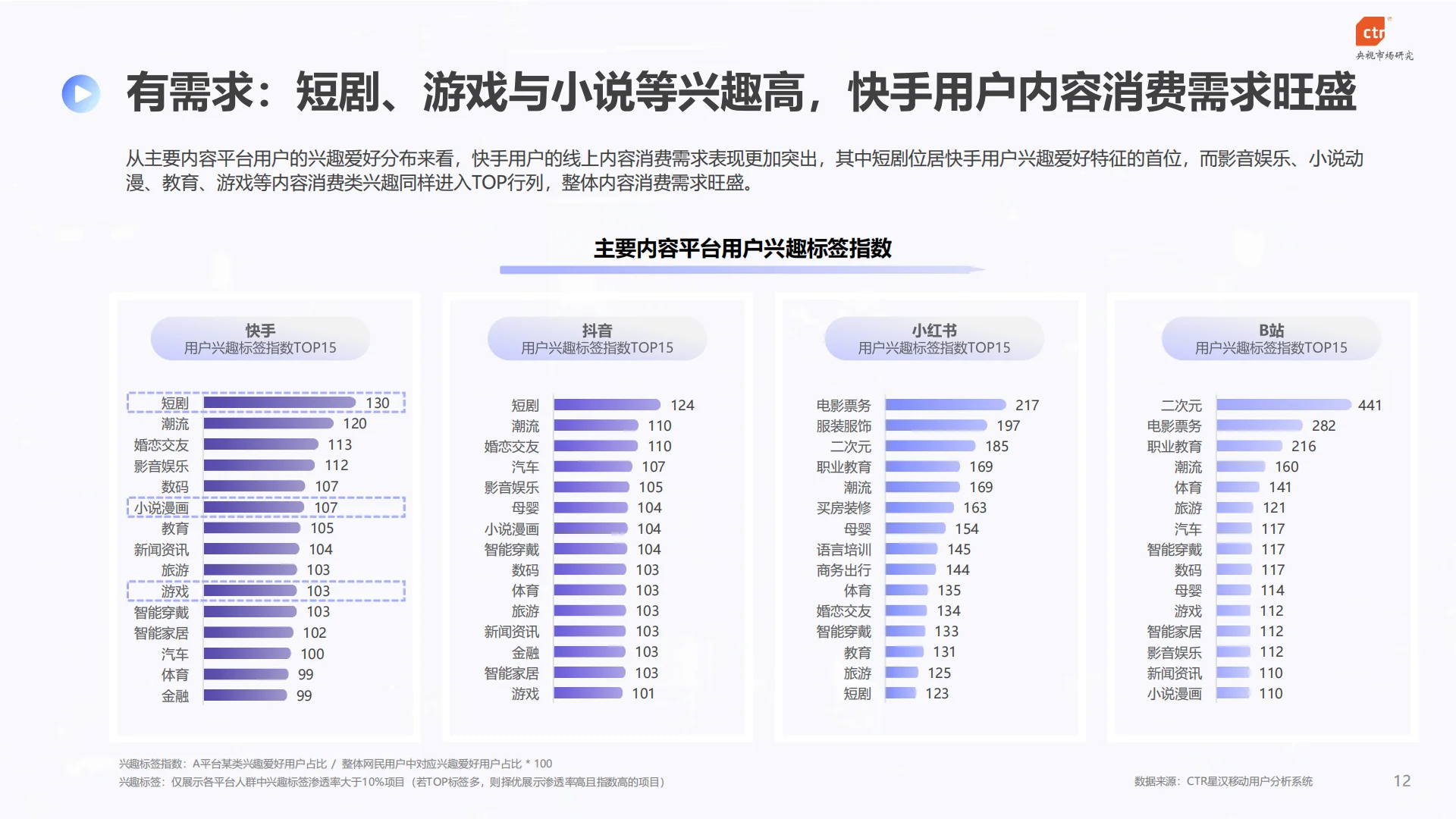 2025年快手内容消费行业数据报告