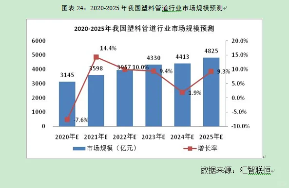 塑料管道行业市场研究与发展前景预测报告