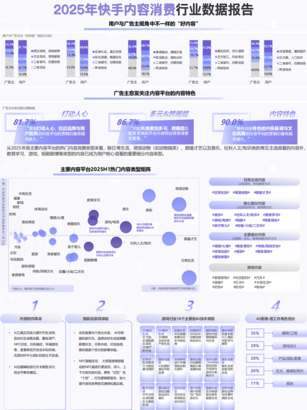 2025年快手内容消费行业数据报告