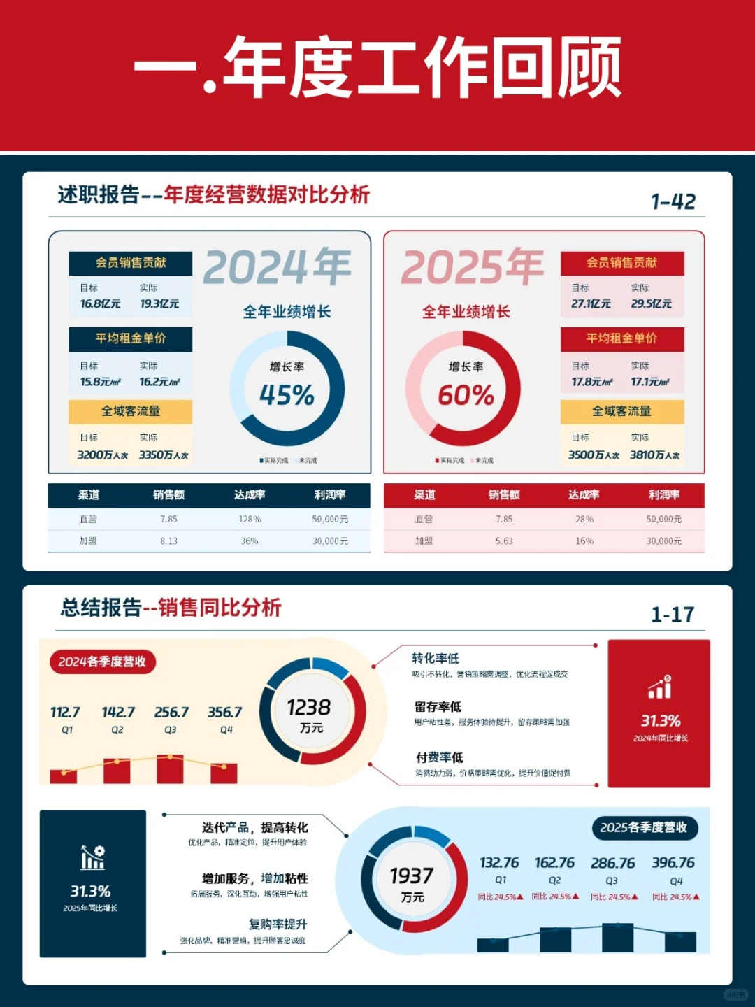 把数据可视化，轻松汇报逻辑清晰的年终总结