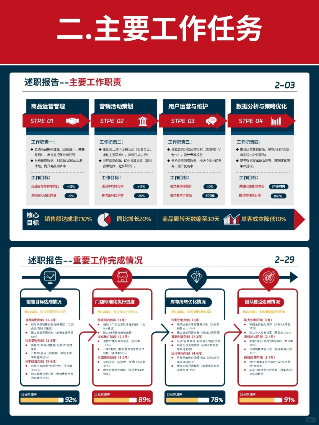 把数据可视化，轻松汇报逻辑清晰的年终总结
