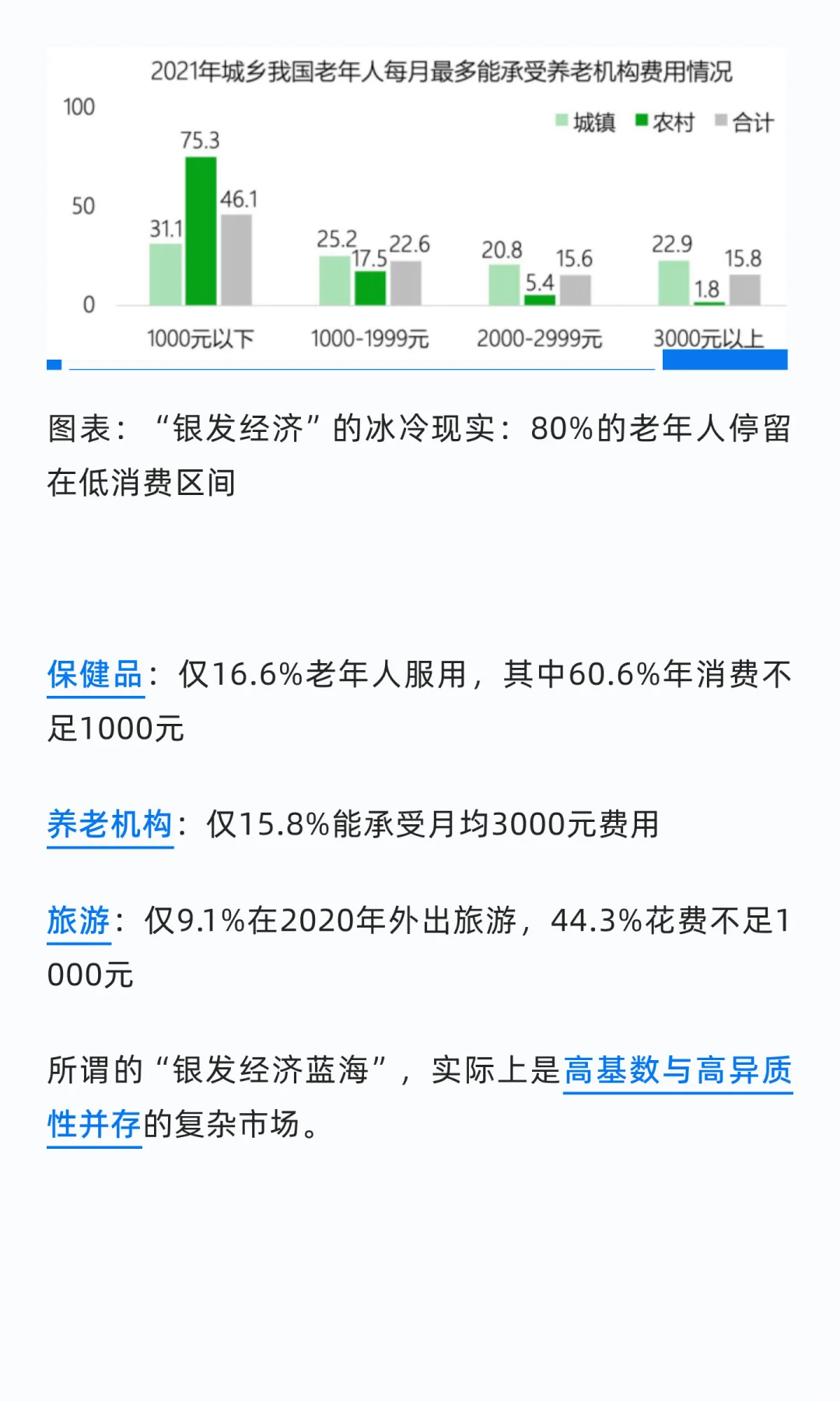 老，无所“依”| 青山资本2025年度研究报告