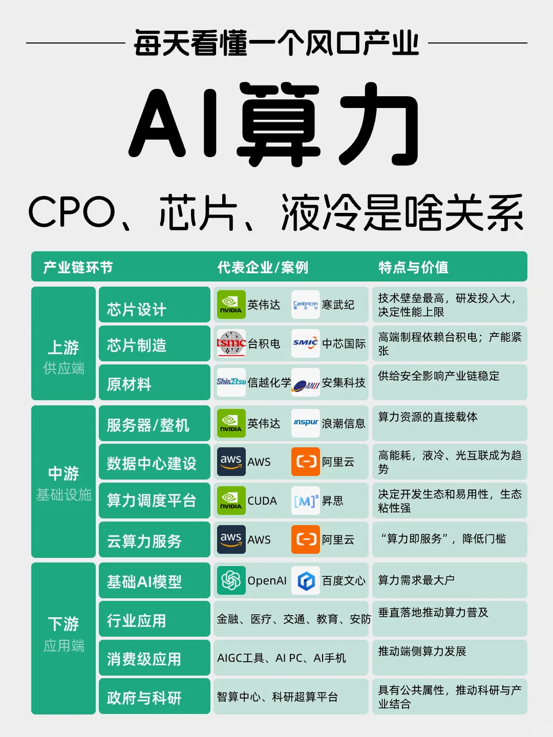 每天看懂一个风口产业——AI算力