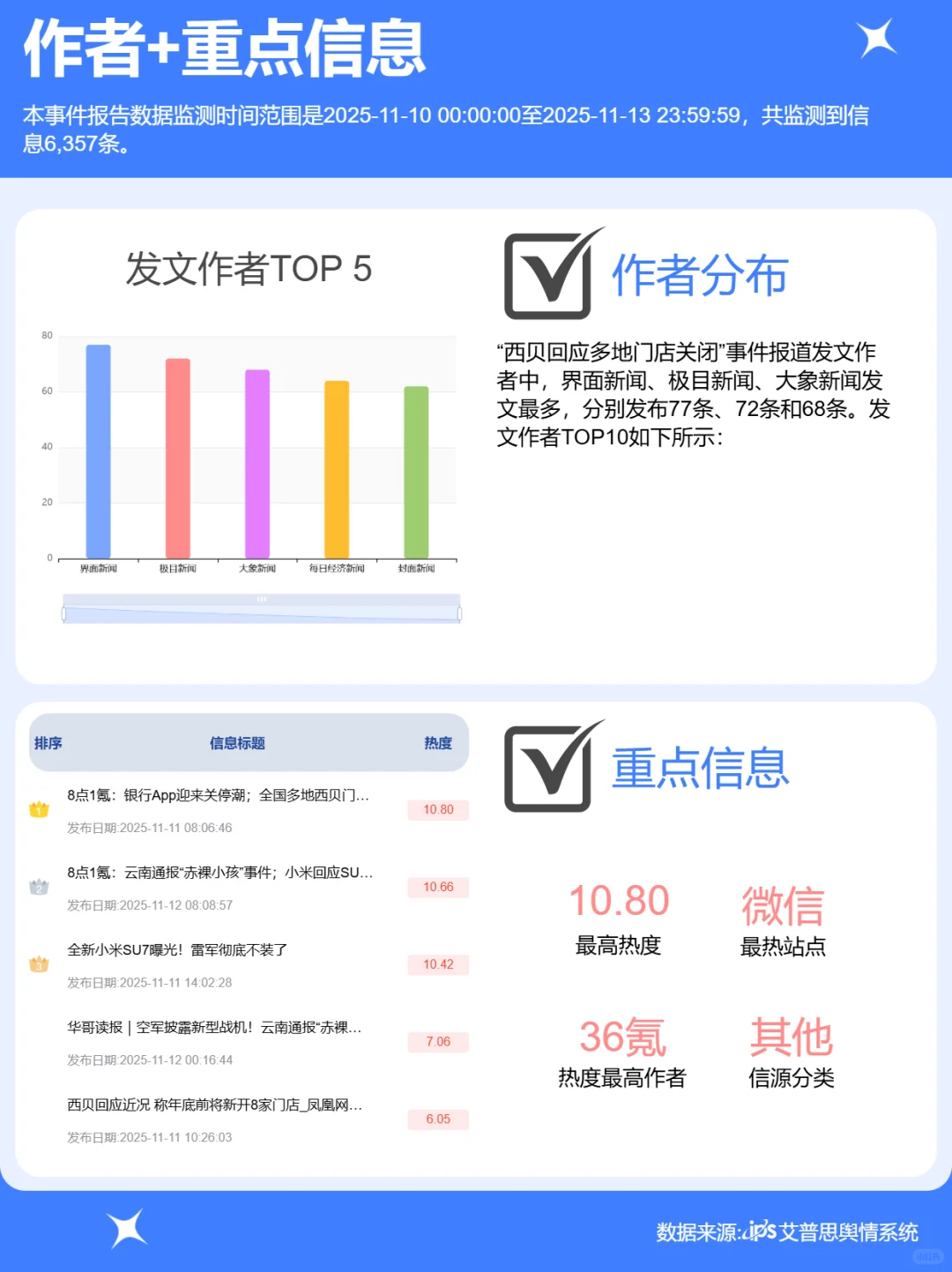 西贝回应多地门店关闭事件舆情分析报告