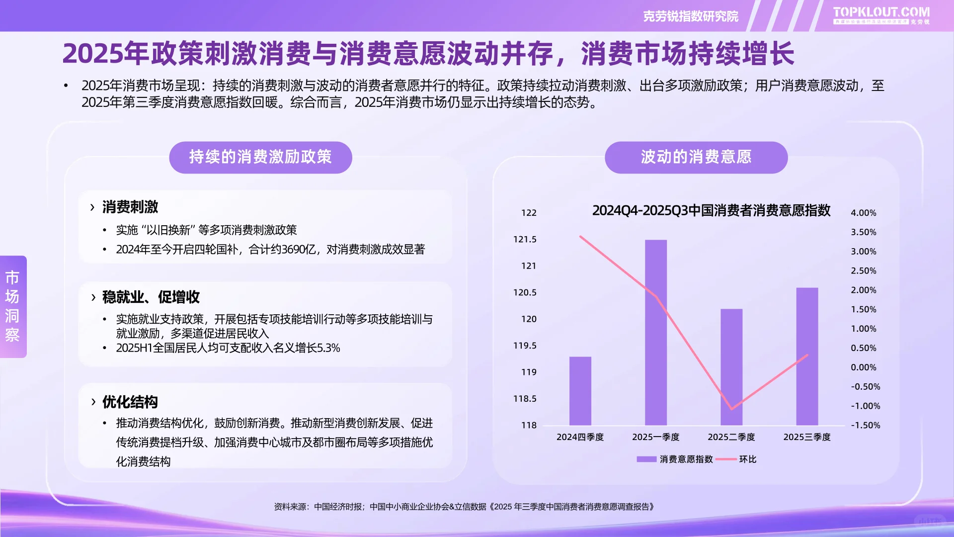 2025电商双11社交媒体内容消费洞察