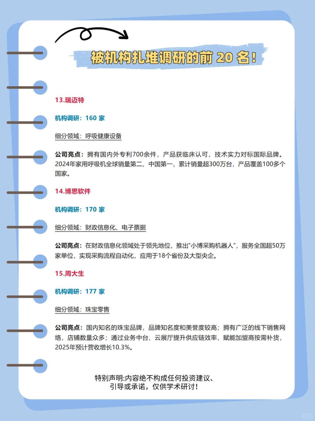 5 月被机构扎堆调研的前 20 名公司！