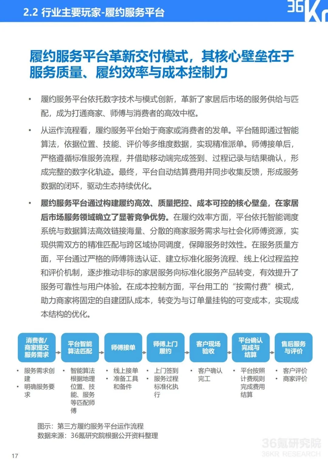 ✅2025中国家居后市场行业研究报告
