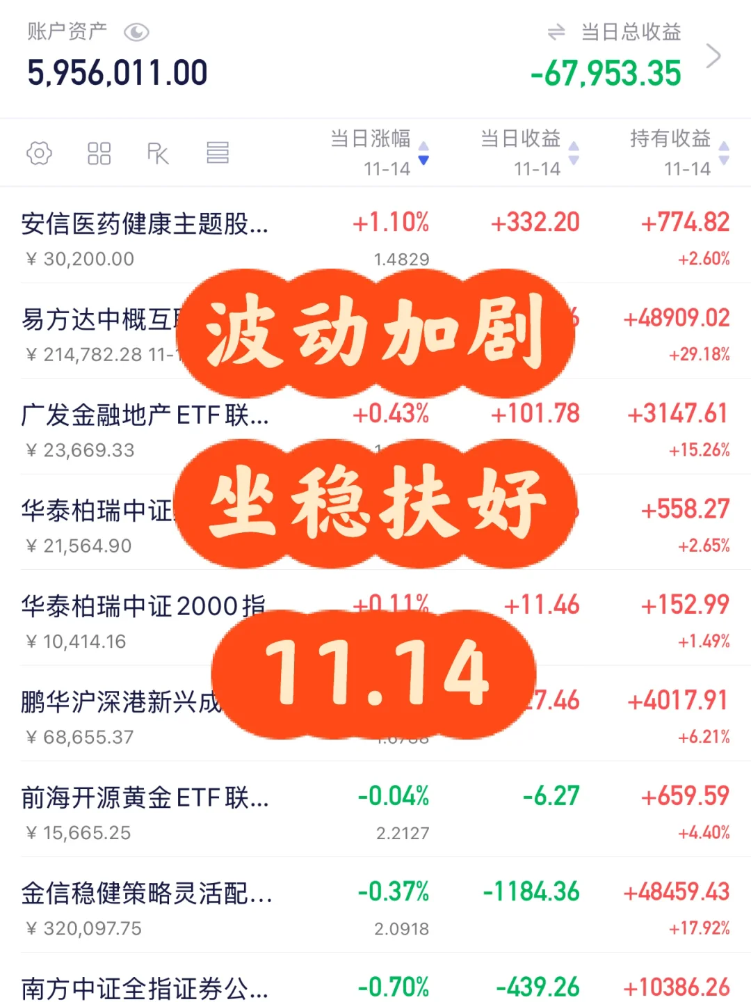 11.14 段永平：对抗波动的心法，只有一条