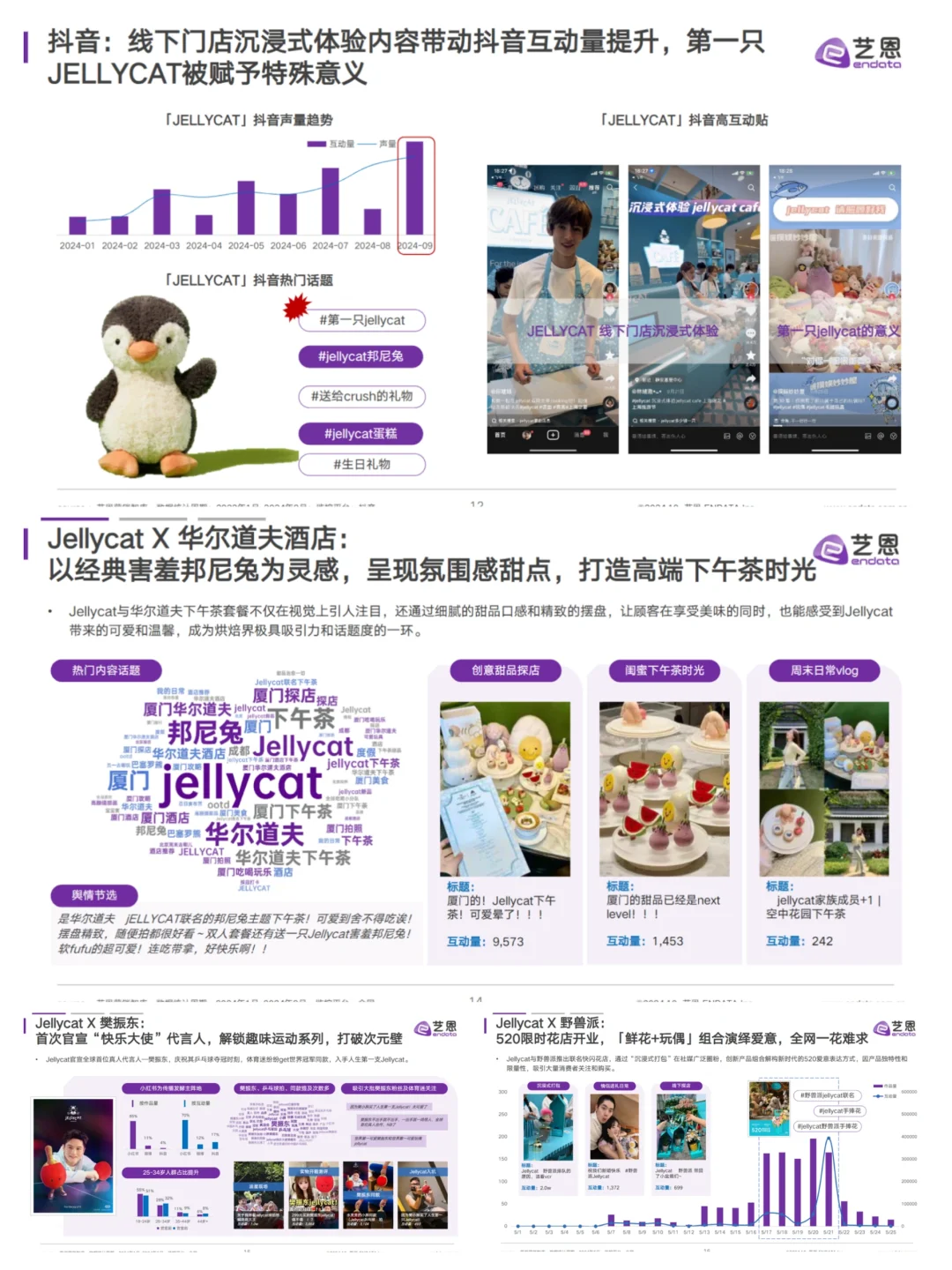 《JELLYCAT品牌洞察报告》