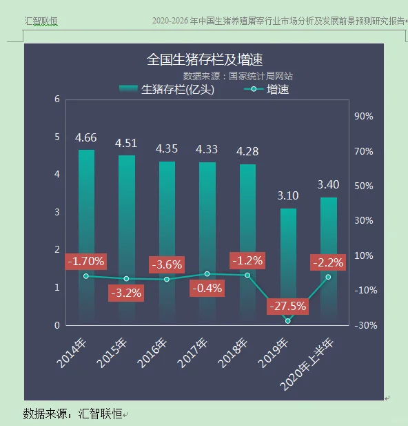 生猪养殖行业市场研究与发展前景预测报告