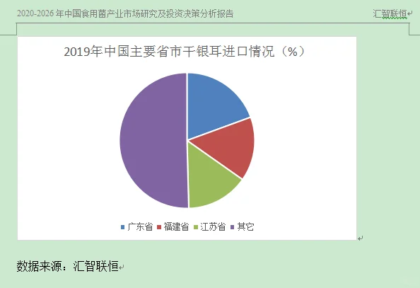 干银耳行业市场研究与发展前景预测报告