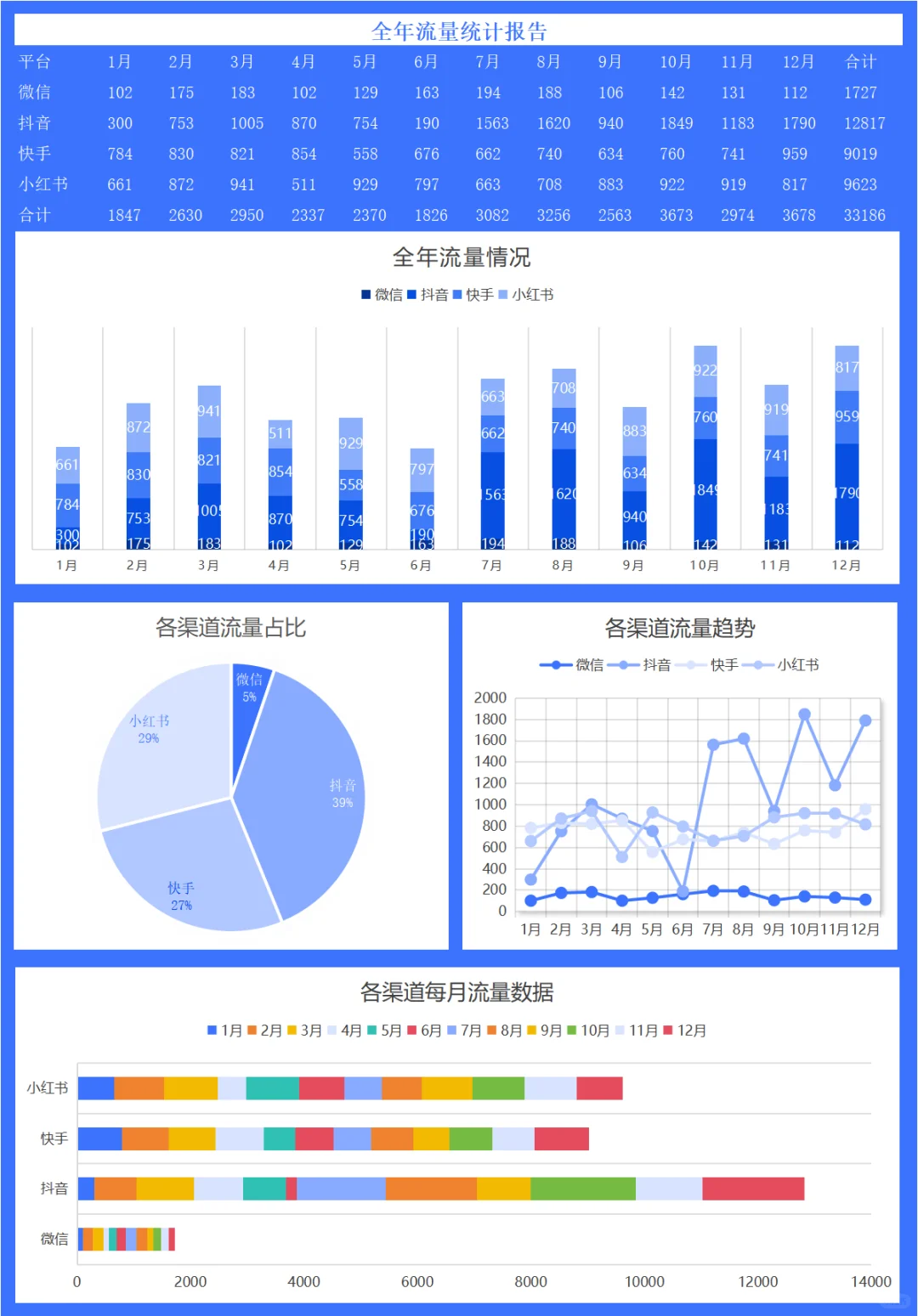 上班无聊🥱 做了个excel 年终总结模板📈