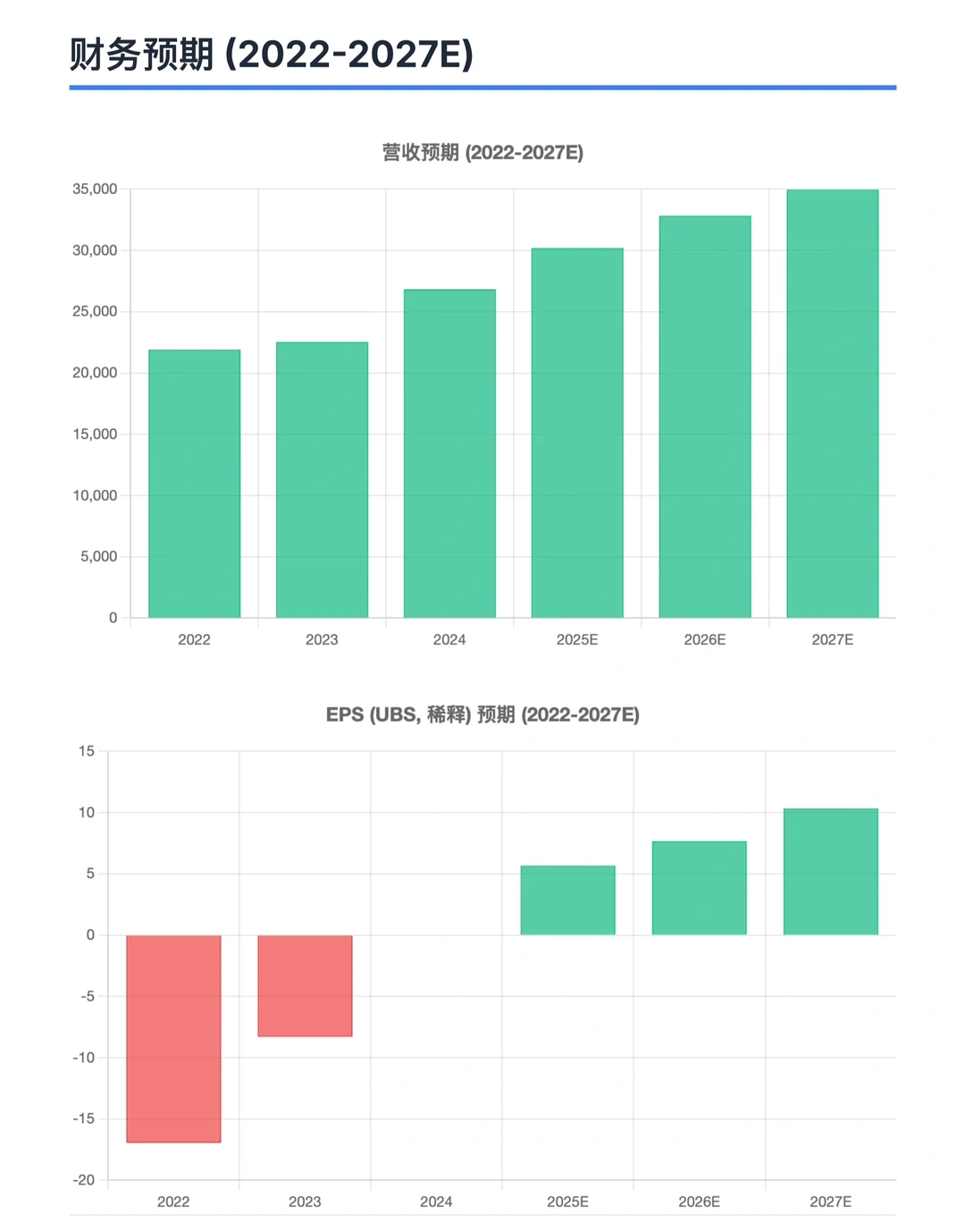瑞银研报，B站财报解读，广告和用户增长亮眼