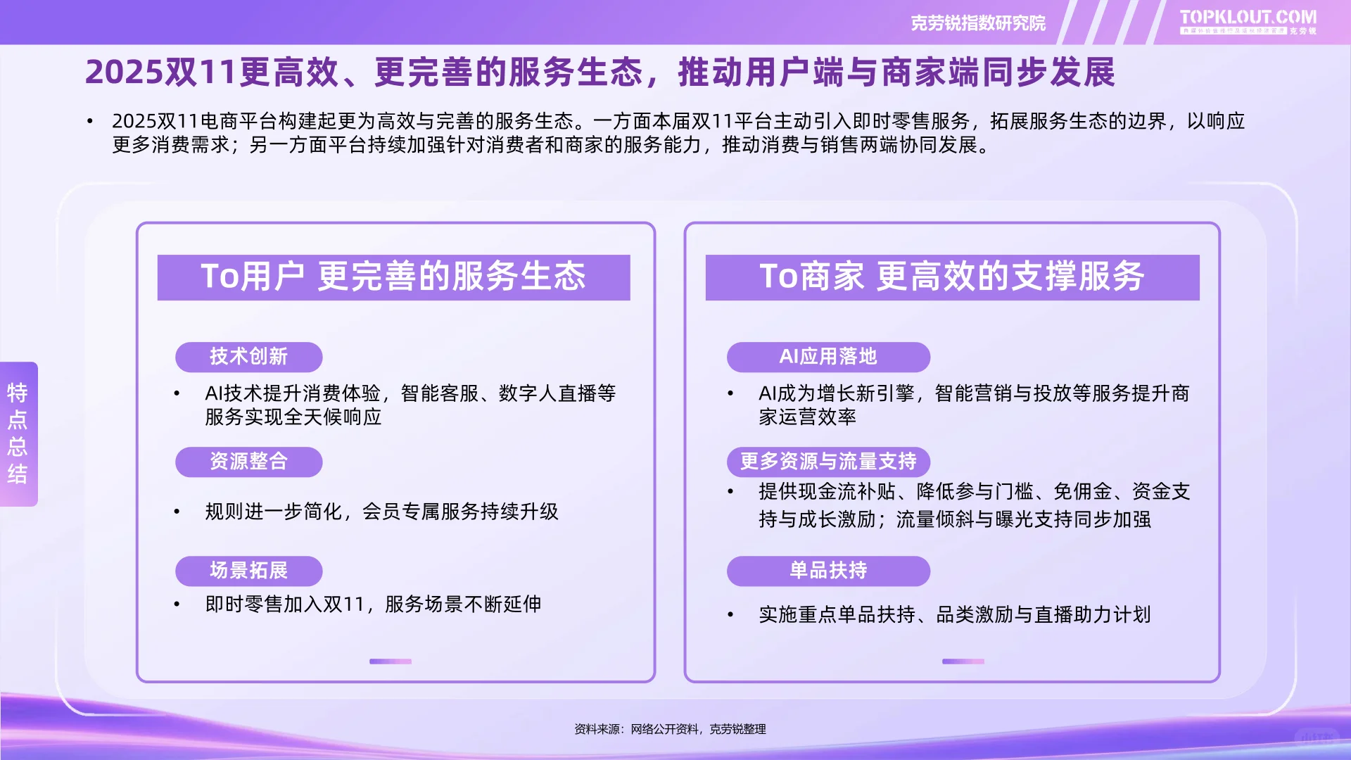 2025电商双11社交媒体内容消费洞察