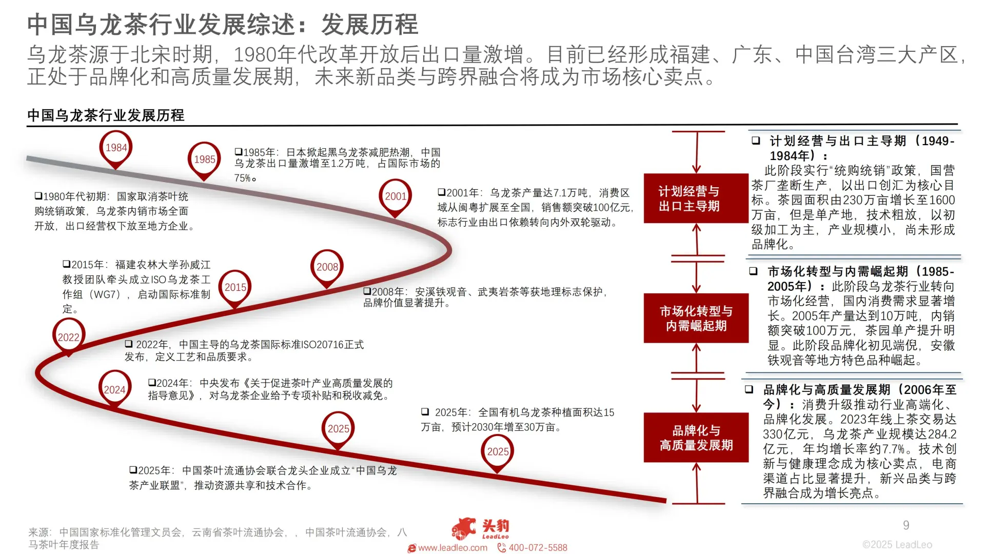 2025 年中国乌龙茶行业：新茶饮消费升级与文