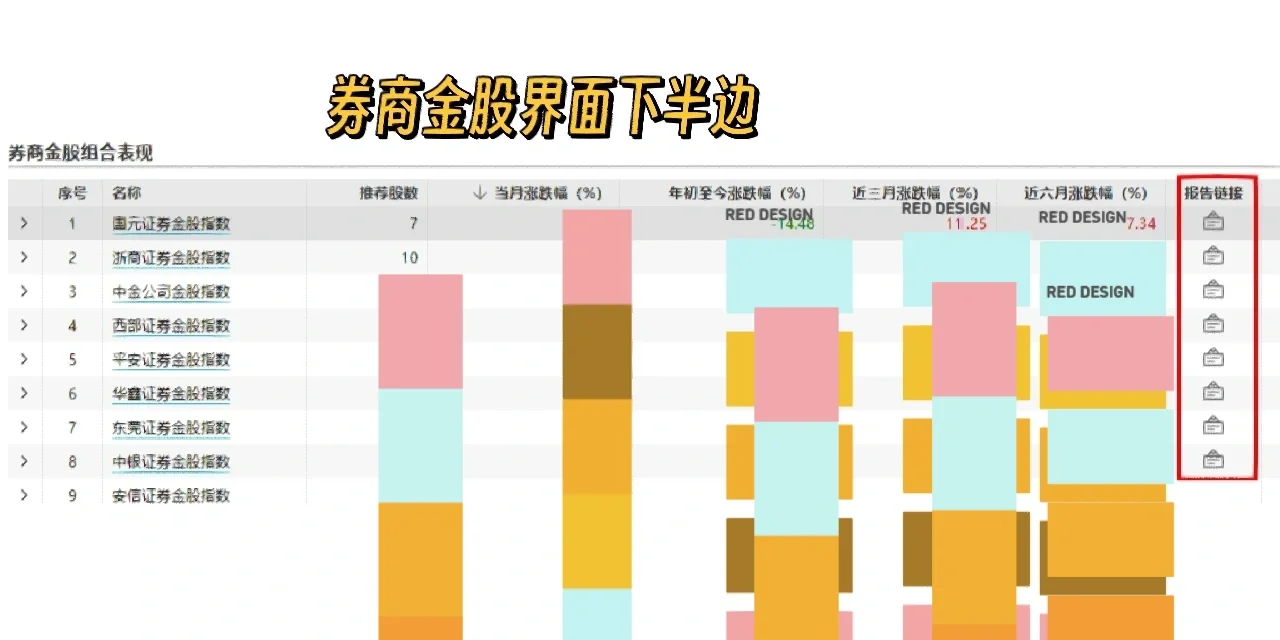 Wind学习日记Day1—研报平台功能