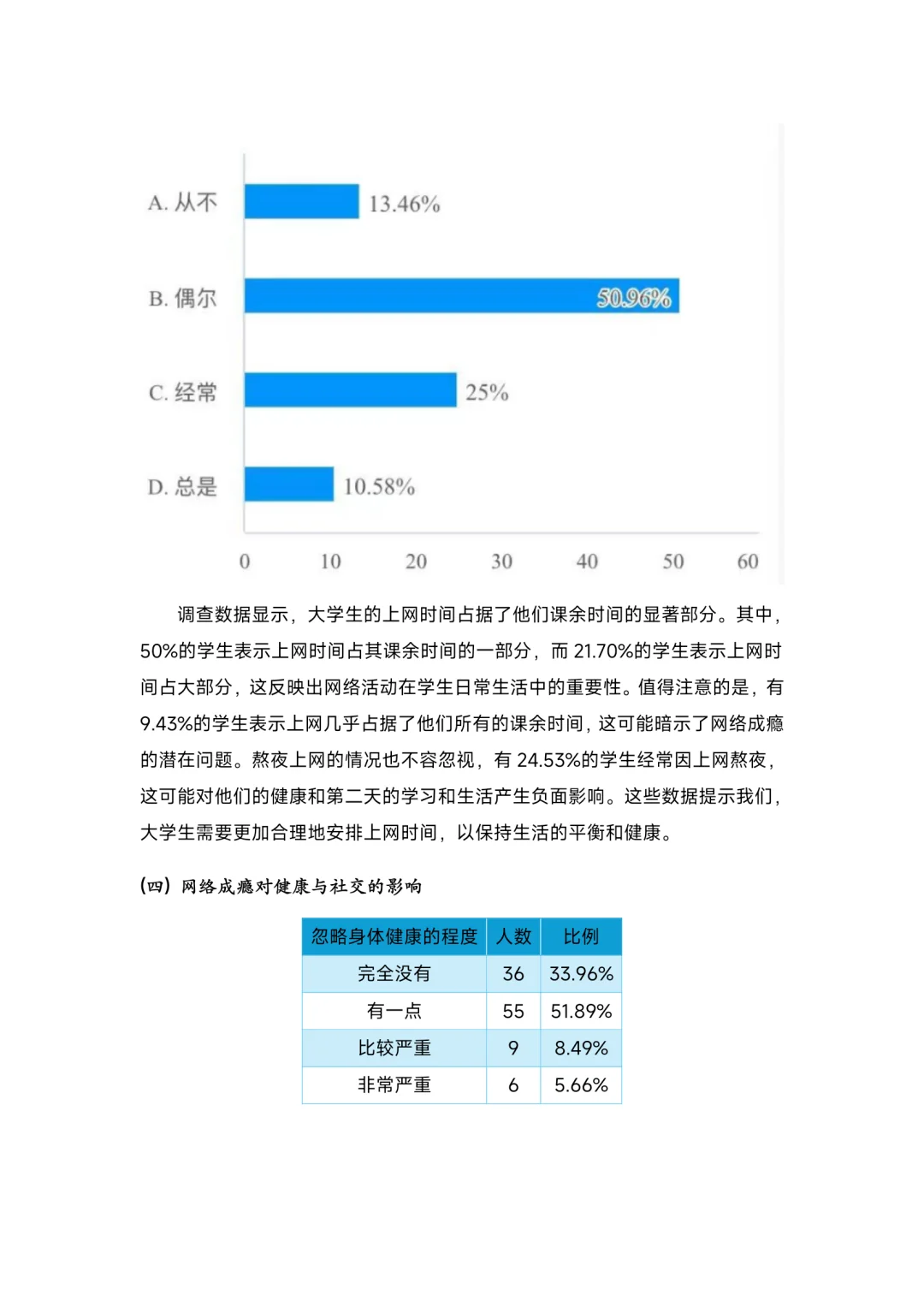 大学生网络成瘾状况调查，成品文件！
