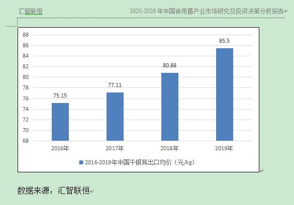 干银耳行业市场研究与发展前景预测报告