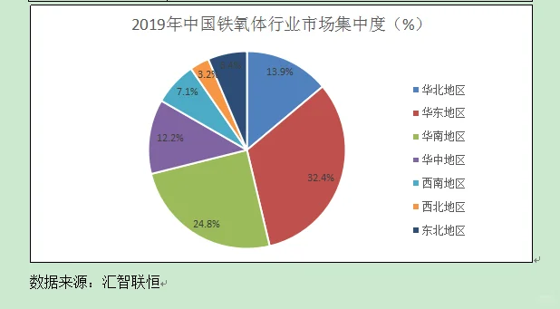 铁氧体行业市场研究与发展前景预测报告