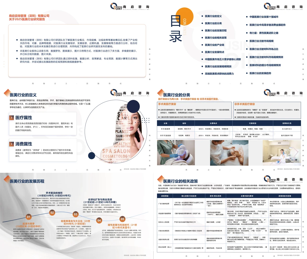 🔥 商启咨询 医美行业研究报告