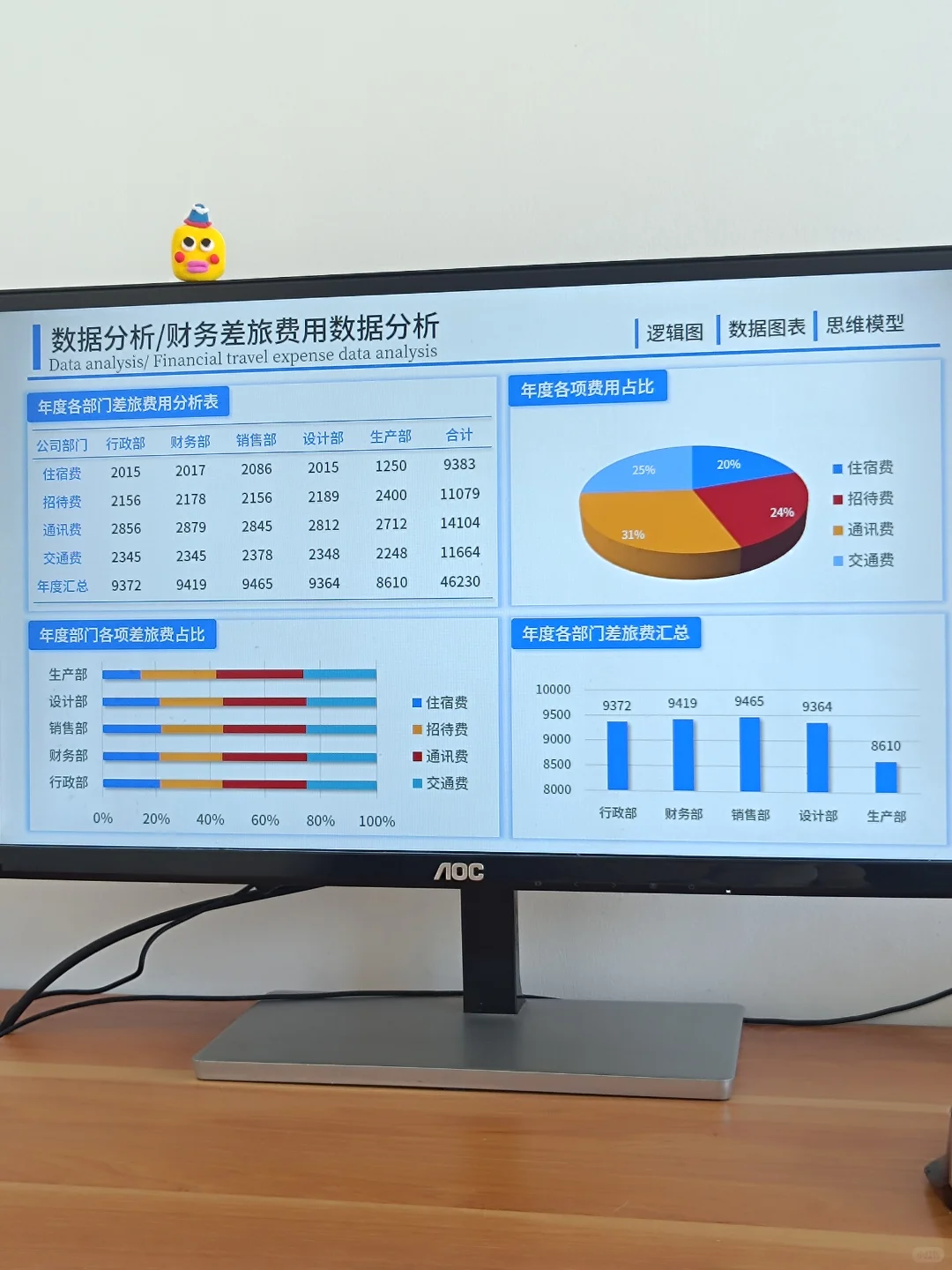 不愧是财务经理做的数据分析报告，清晰明了