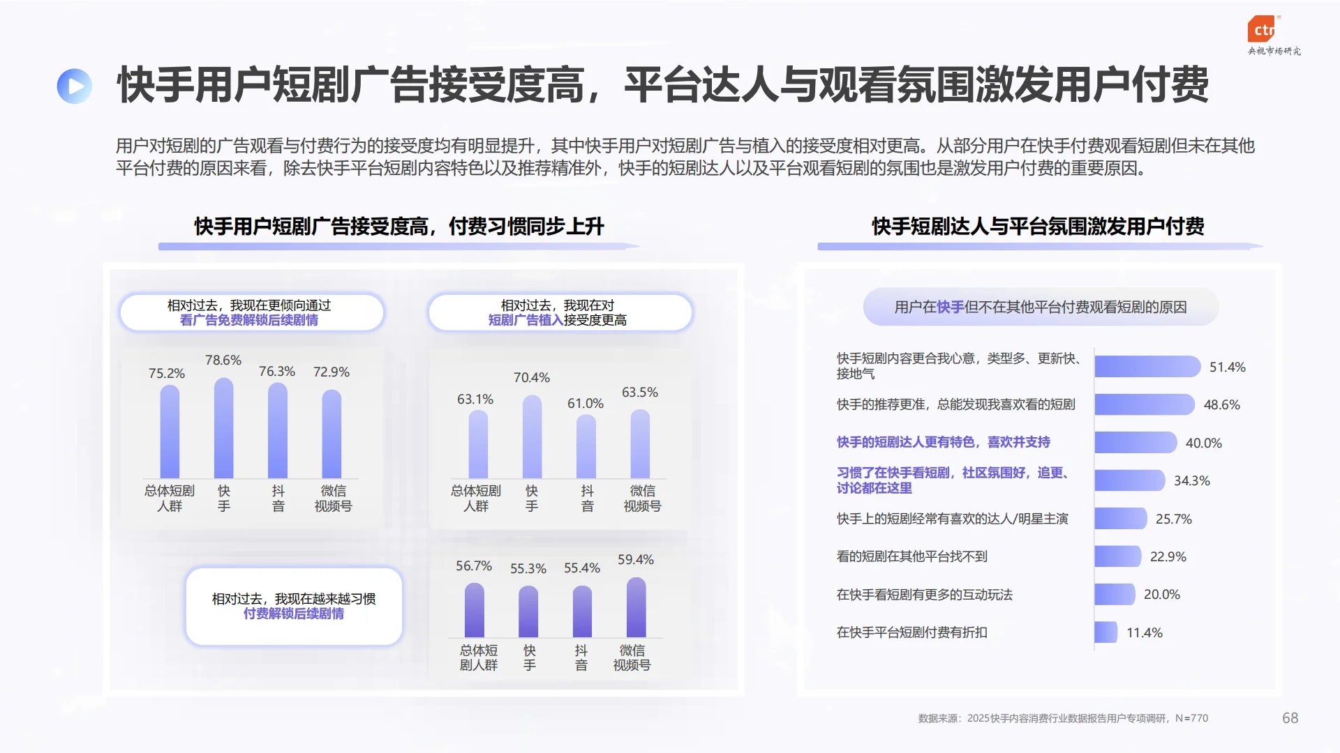 2025年快手内容消费行业数据报告