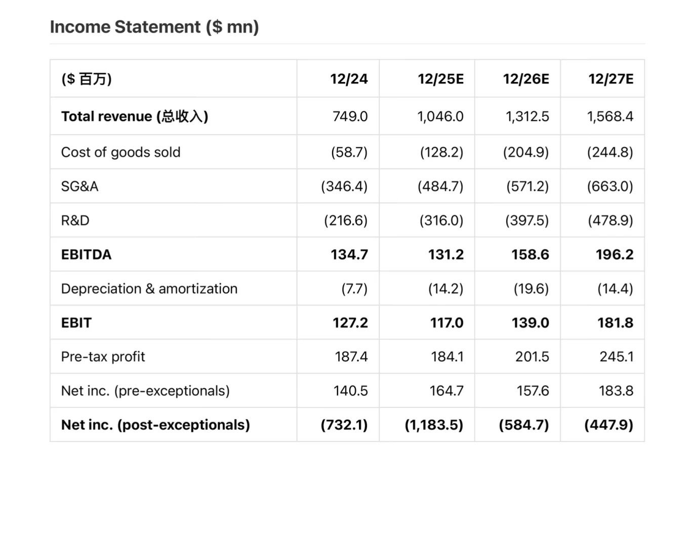 高盛研报，Figma财报解读，AI成新的增长引擎