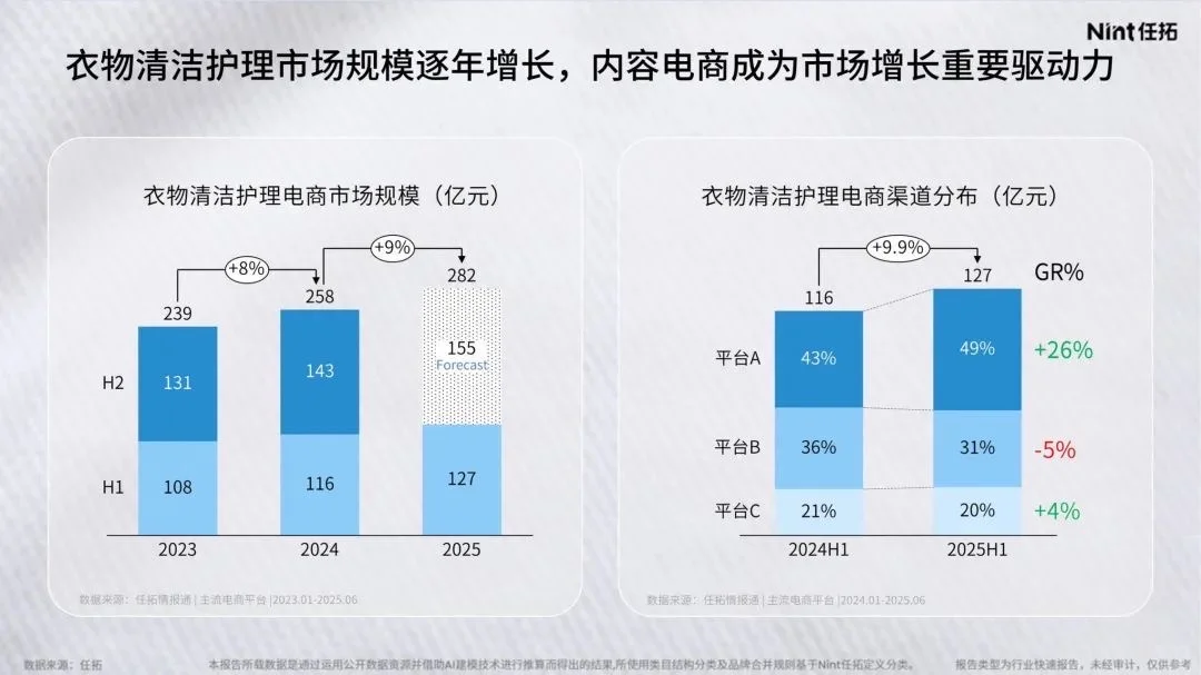 2025衣物清洁护理行业报告