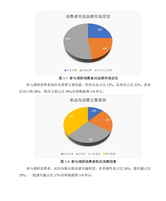 市场营销消费者满意度调研