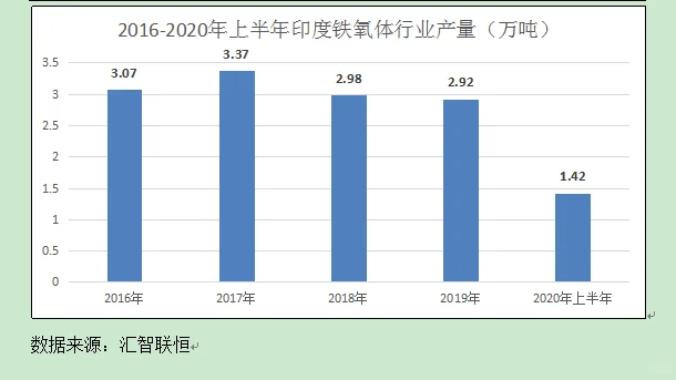 铁氧体行业市场研究与发展前景预测报告