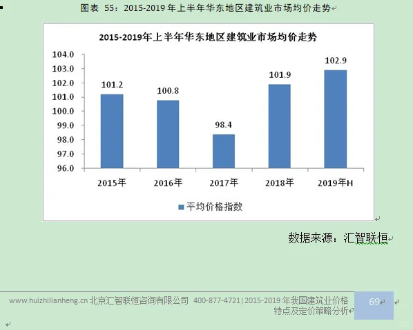 建筑行业市场研究与发展前景预测报告