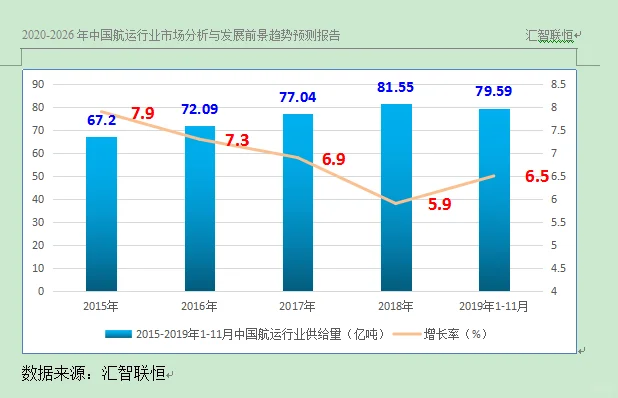 航运产业市场研究与发展前景预测报告