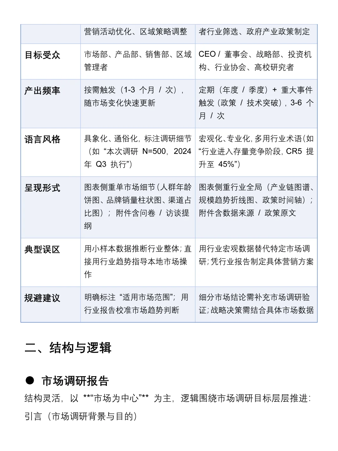 市场调研报告与行业分析报告核心的区别！！