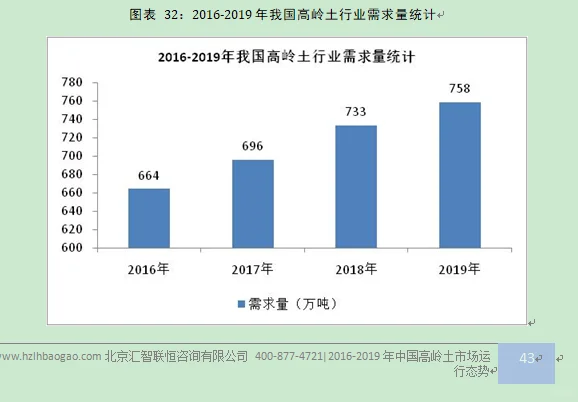 高岭土行业市场研究与发展前景预测报告