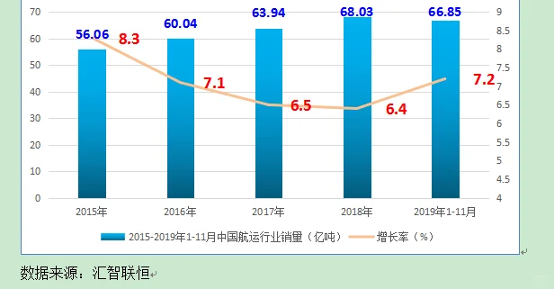 航运产业市场研究与发展前景预测报告