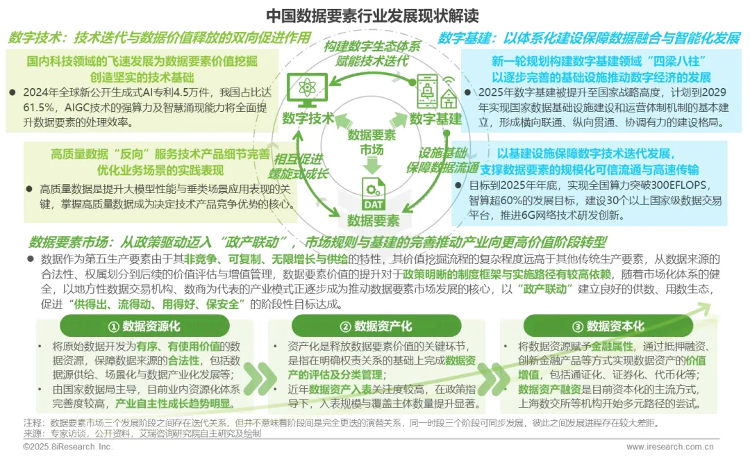 2025年中国数据要素行业发展研究报告