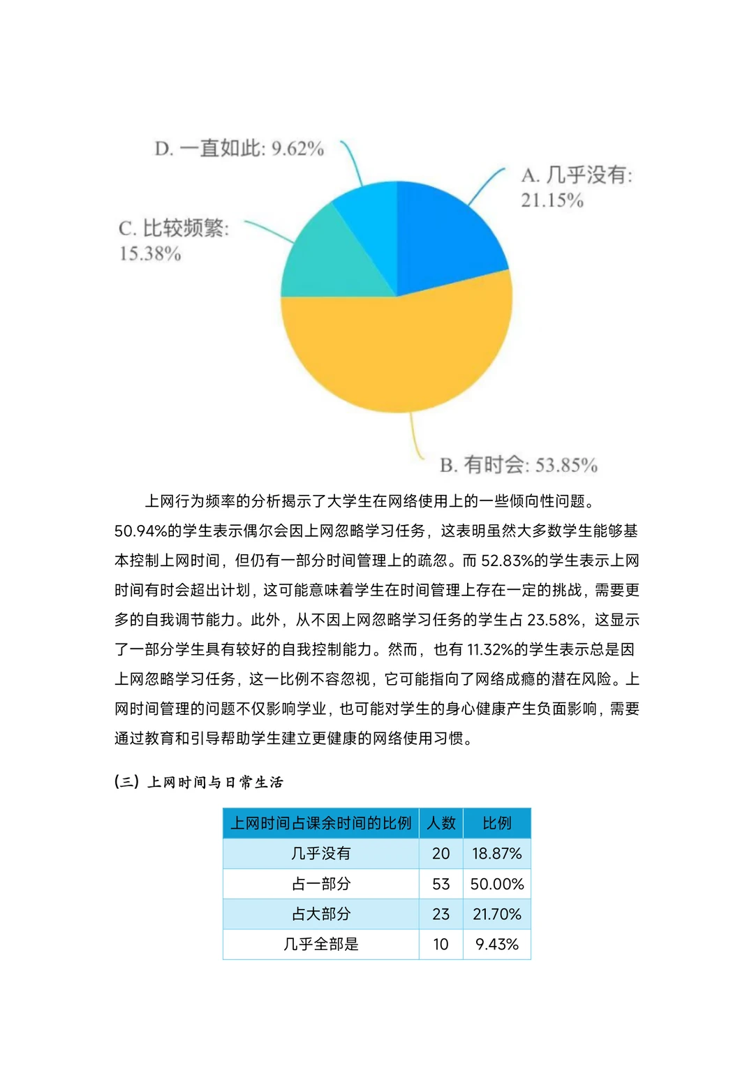 大学生网络成瘾状况调查，成品文件！