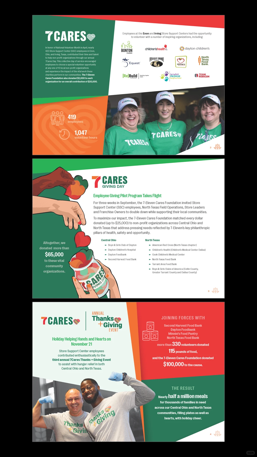 7 Eleven-2024年影响力报告