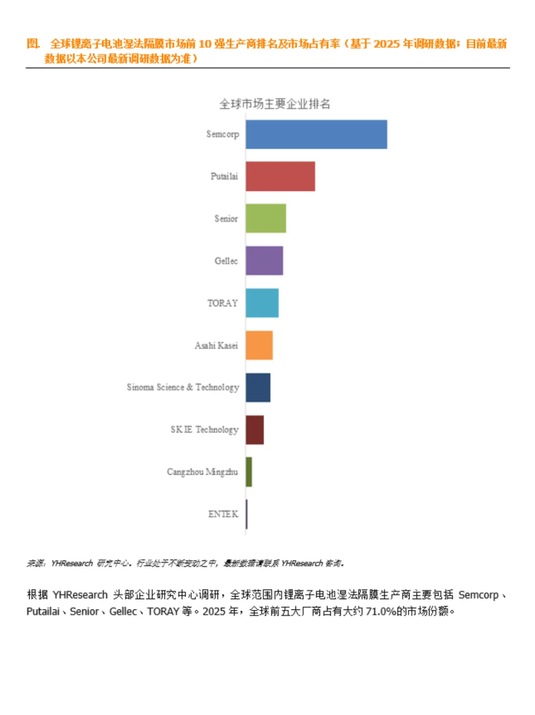 锂电池湿法隔膜行业数据调研报告